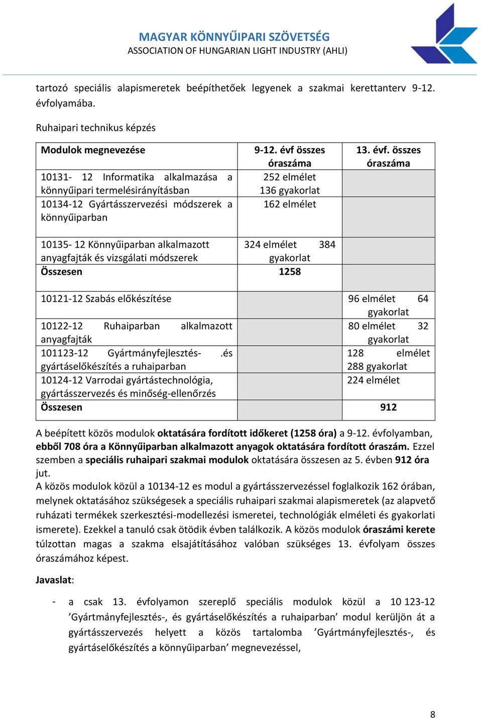 évf összes óraszáma 252 elmélet 136 gyakorlat 162 elmélet 13. évf.