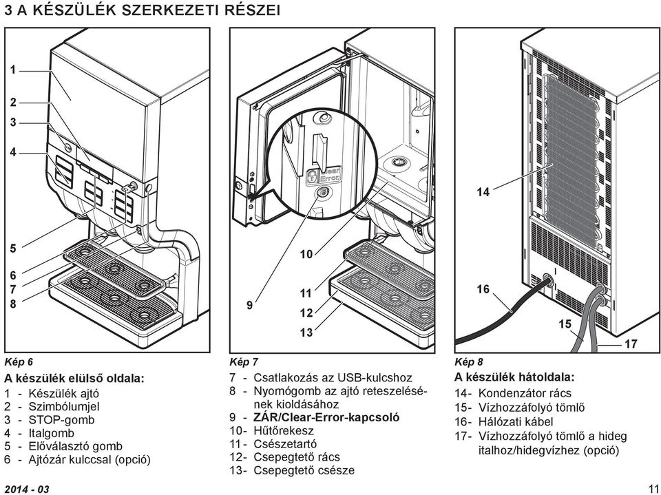 rács 2 - Szimbólumjel 3 - STOP-gomb 9 - ZÁR/Clear-Error-kapcsoló 16 - Hálózati kábel 4 - Italgomb 10 - Hűtőrekesz 17 - Vízhozzáfolyó tömlő a