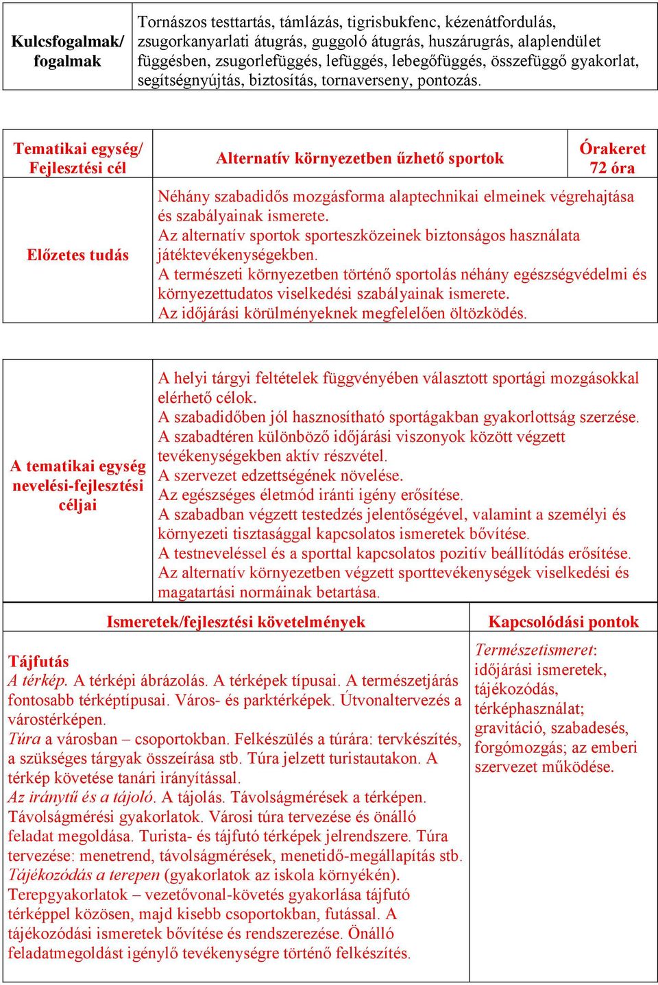 Tematikai egység/ Fejlesztési cél Előzetes tudás Alternatív környezetben űzhető sportok Órakeret 72 óra Néhány szabadidős mozgásforma alaptechnikai elmeinek végrehajtása és szabályainak ismerete.