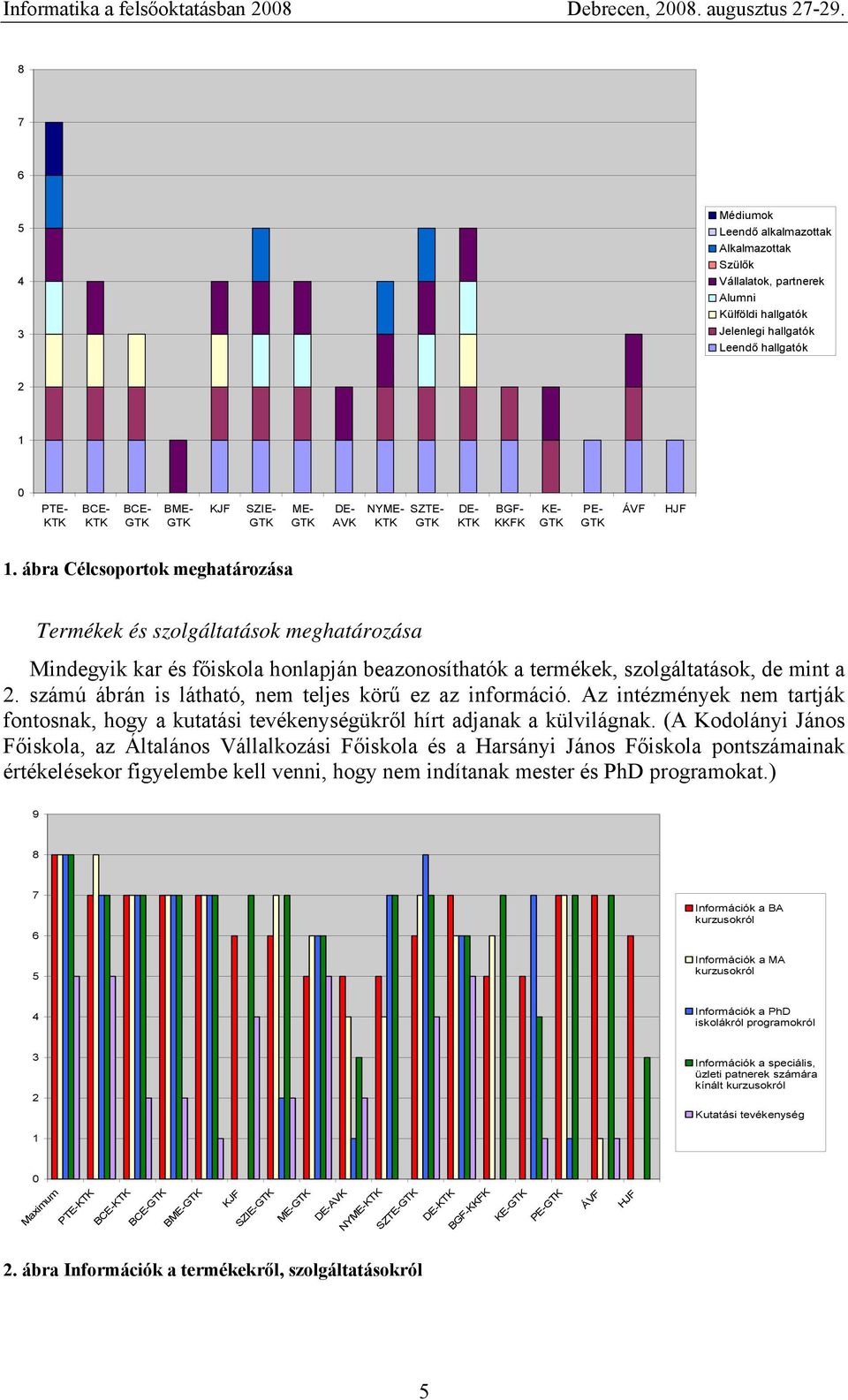 ábra Célcsoportok meghatározása Termékek és szolgáltatások meghatározása Mindegyik kar és főiskola honlapján beazonosíthatók a termékek, szolgáltatások, de mint a 2.