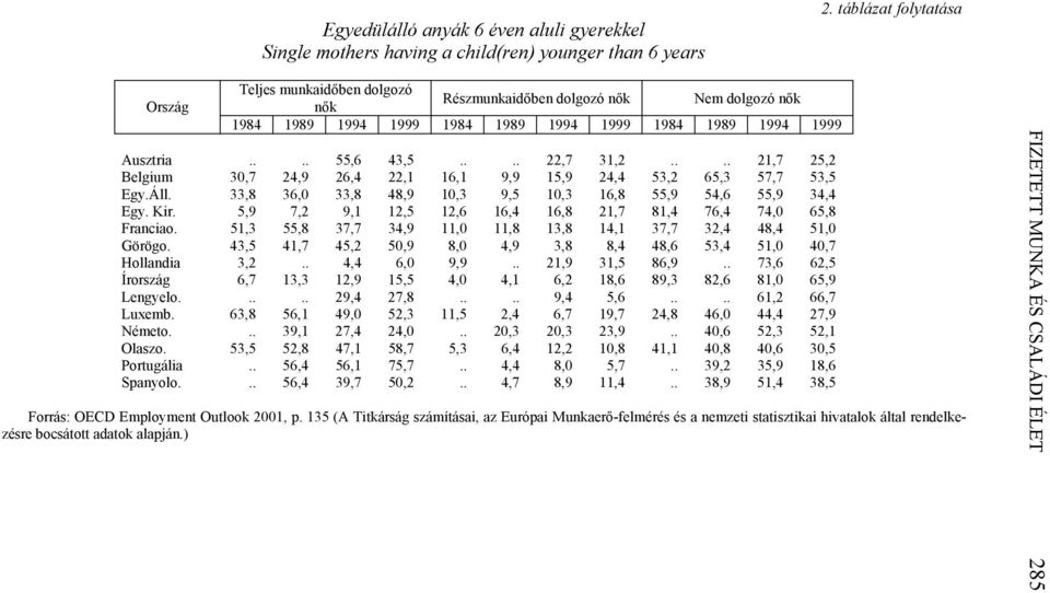 ... 21,7 25,2 Belgium 30,7 24,9 26,4 22,1 16,1 9,9 15,9 24,4 53,2 65,3 57,7 53,5 Egy.Áll. 33,8 36,0 33,8 48,9 10,3 9,5 10,3 16,8 55,9 54,6 55,9 34,4 Egy. Kir.