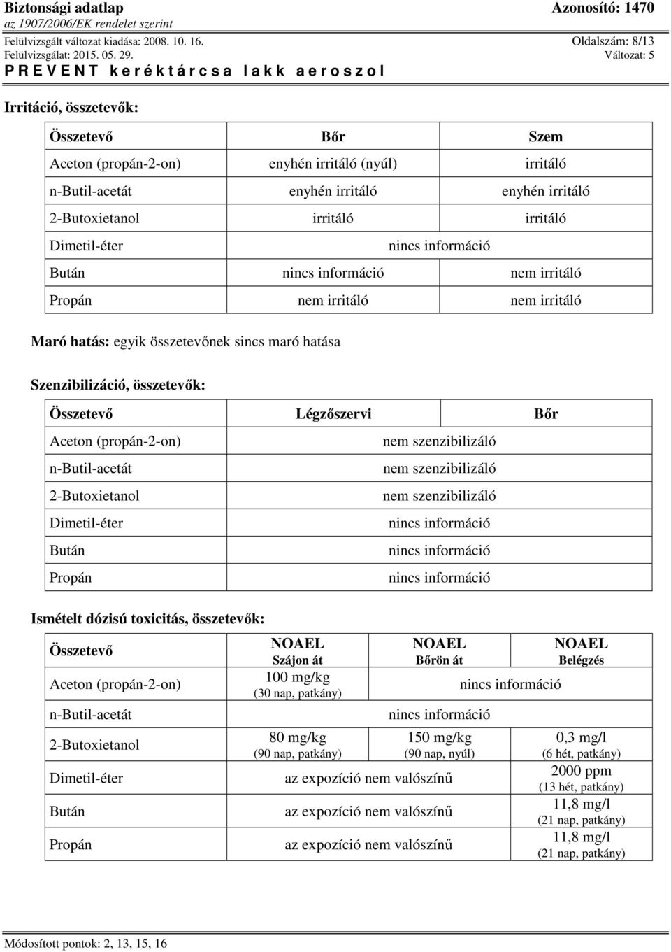 Dimetil-éter Bután nem irritáló Propán nem irritáló nem irritáló Maró hatás: egyik összetevőnek sincs maró hatása Szenzibilizáció, összetevők: Összetevő Légzőszervi Bőr Aceton (propán-2-on)