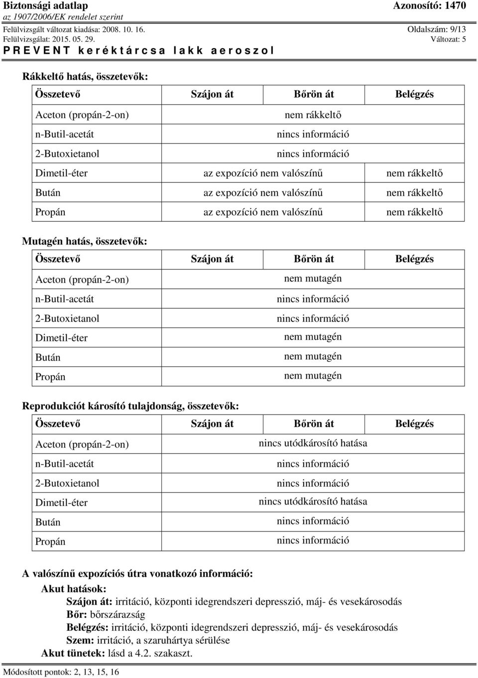 Bután az expozíció nem valószínű nem rákkeltő Propán az expozíció nem valószínű nem rákkeltő Mutagén hatás, összetevők: Összetevő Szájon át Bőrön át Belégzés Aceton (propán-2-on) n-butil-acetát