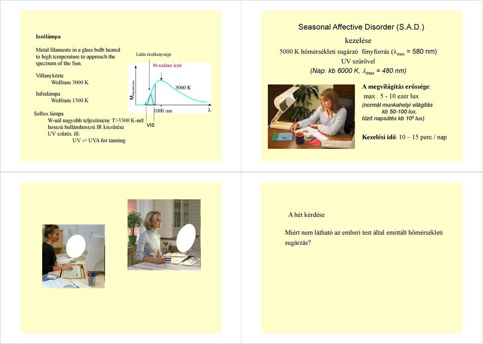 UV -> UVA for tanning Látás érzékenysége VIS W-szálas izzó Seasonal Affective Di