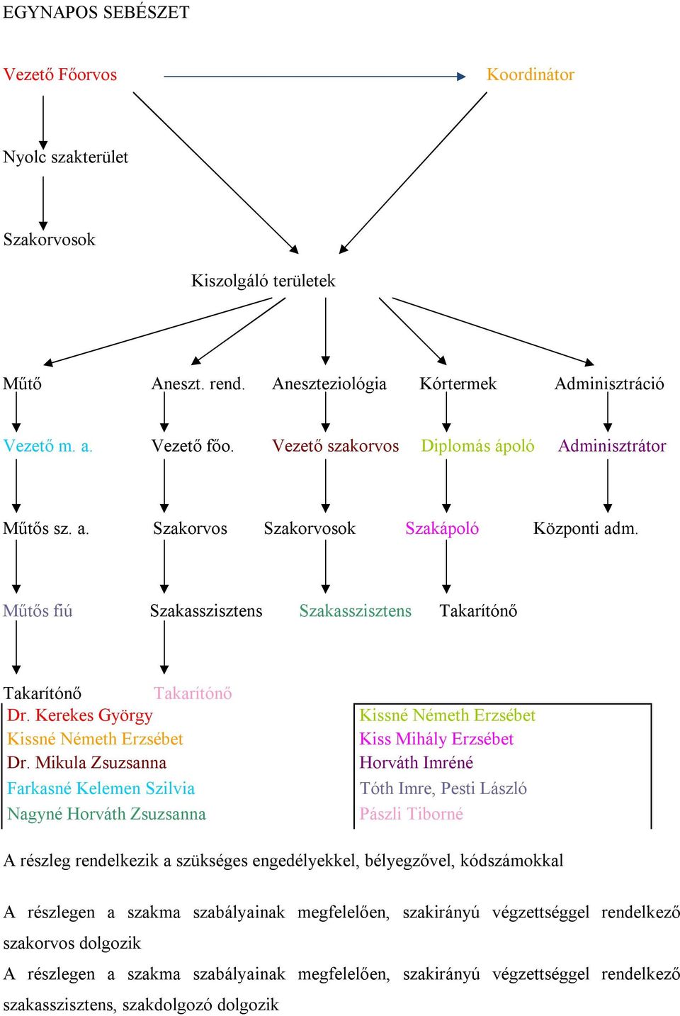 Kerekes György Kissné Németh Erzsébet Dr.