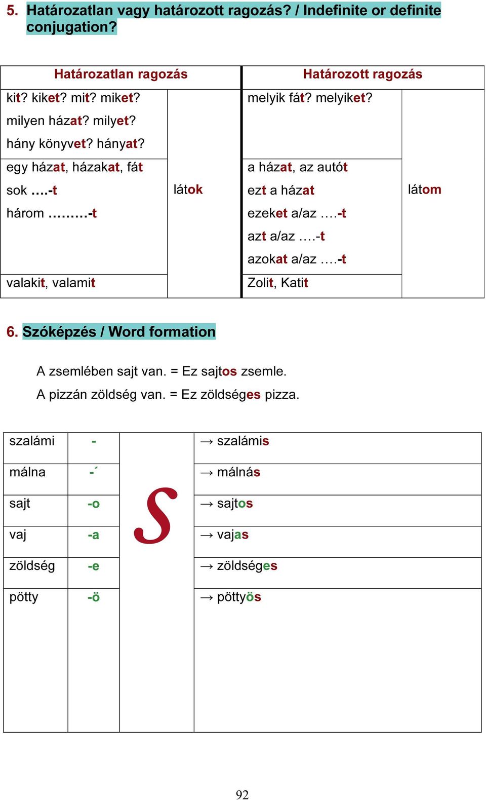 a házat, az autót ezt a házat látom ezeket a/az.-t azt a/az.-t azokat a/az.-t Zolit, Katit 6. Szóképzés / Word formation A zsemlében sajt van.