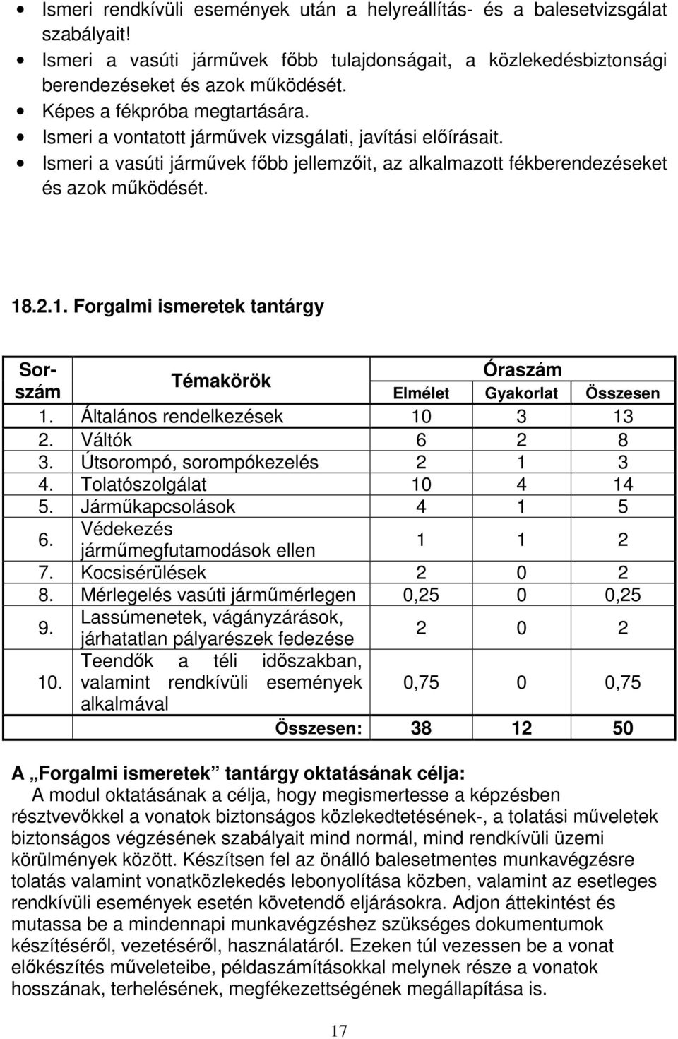 .2.1. Forgalmi ismeretek tantárgy Sorszám Témakörök 17 Óraszám Elmélet Gyakorlat Összesen 1. Általános rendelkezések 10 3 13 2. Váltók 6 2 8 3. Útsorompó, sorompókezelés 2 1 3 4.