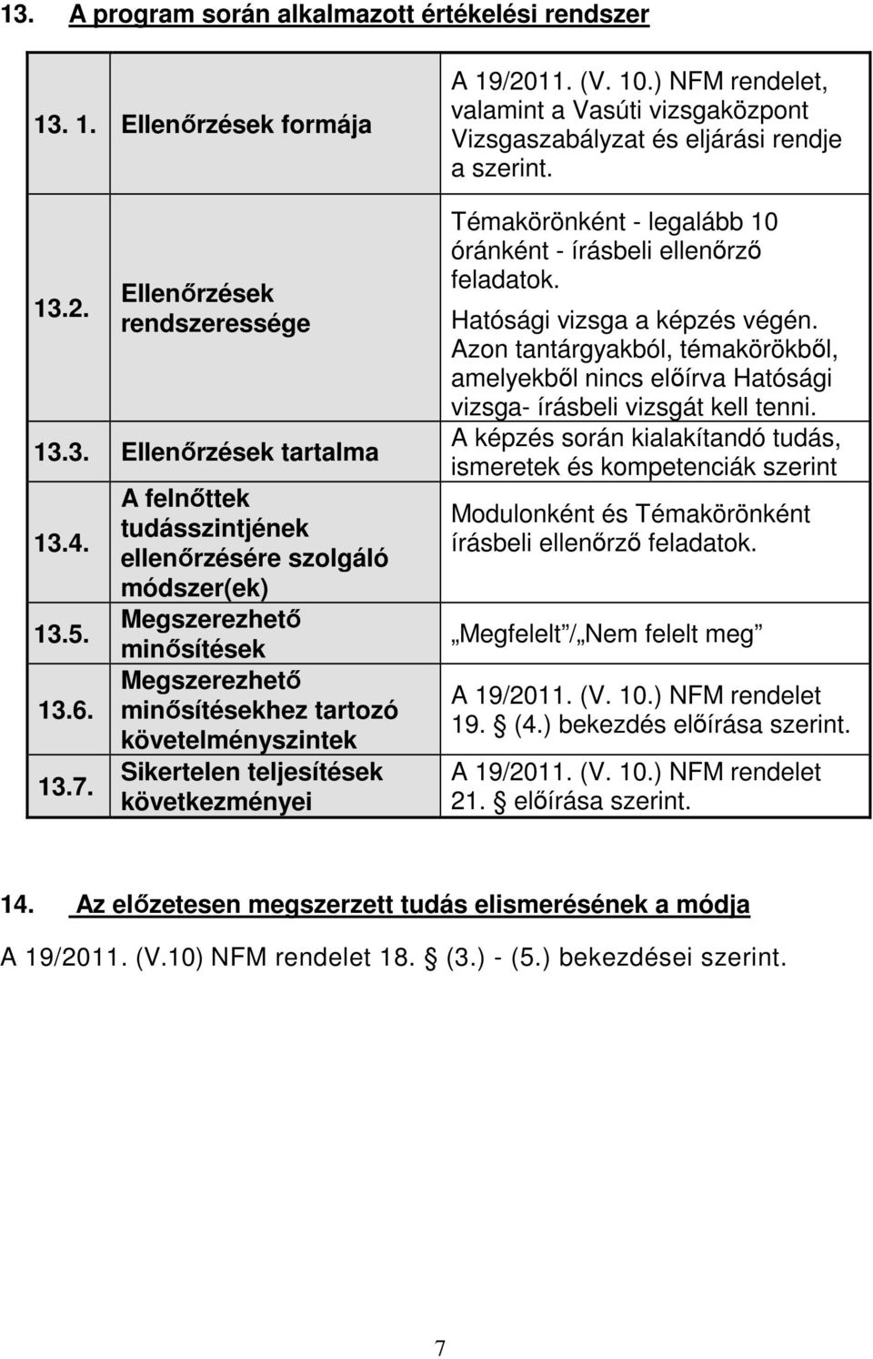 10.) NFM rendelet, valamint a Vasúti vizsgaközpont Vizsgaszabályzat és eljárási rendje a szerint. Témakörönként - legalább 10 óránként - írásbeli ellenőrző feladatok. Hatósági vizsga a képzés végén.