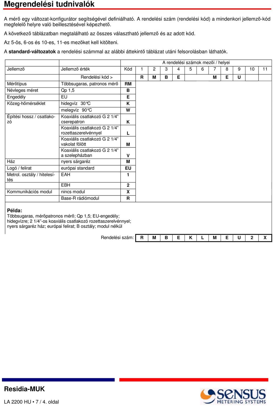 A standard-változatok a rendelési számmal az alábbi áttekint táblázat utáni felsorolásban láthatók.