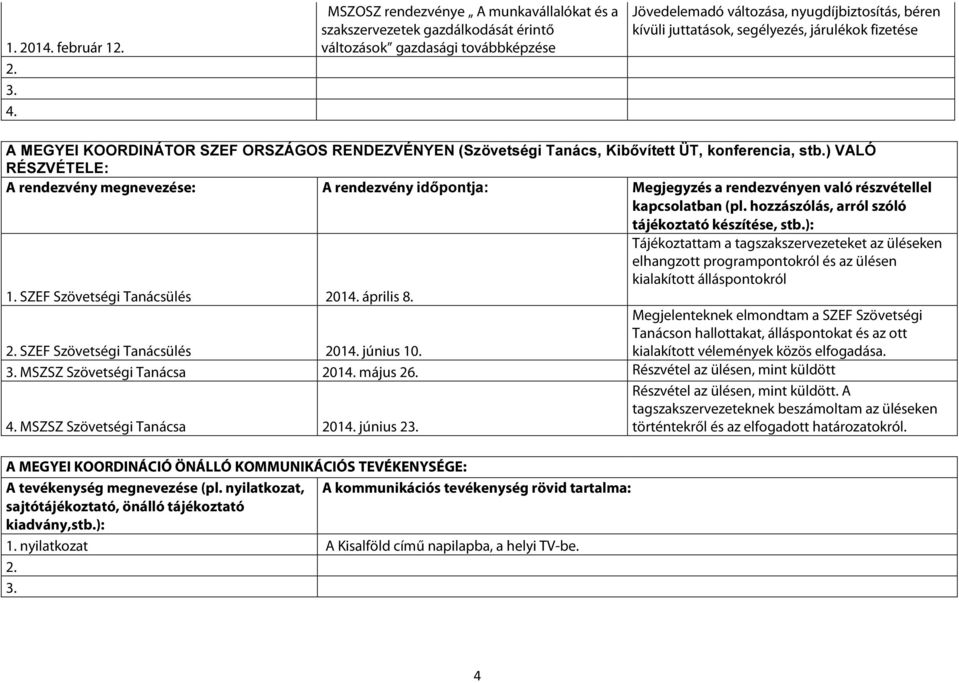 ) VALÓ RÉSZVÉTELE: A rendezvény megnevezése: A rendezvény időpontja: Megjegyzés a rendezvényen való részvétellel kapcsolatban (pl. hozzászólás, arról szóló tájékoztató készítése, stb.