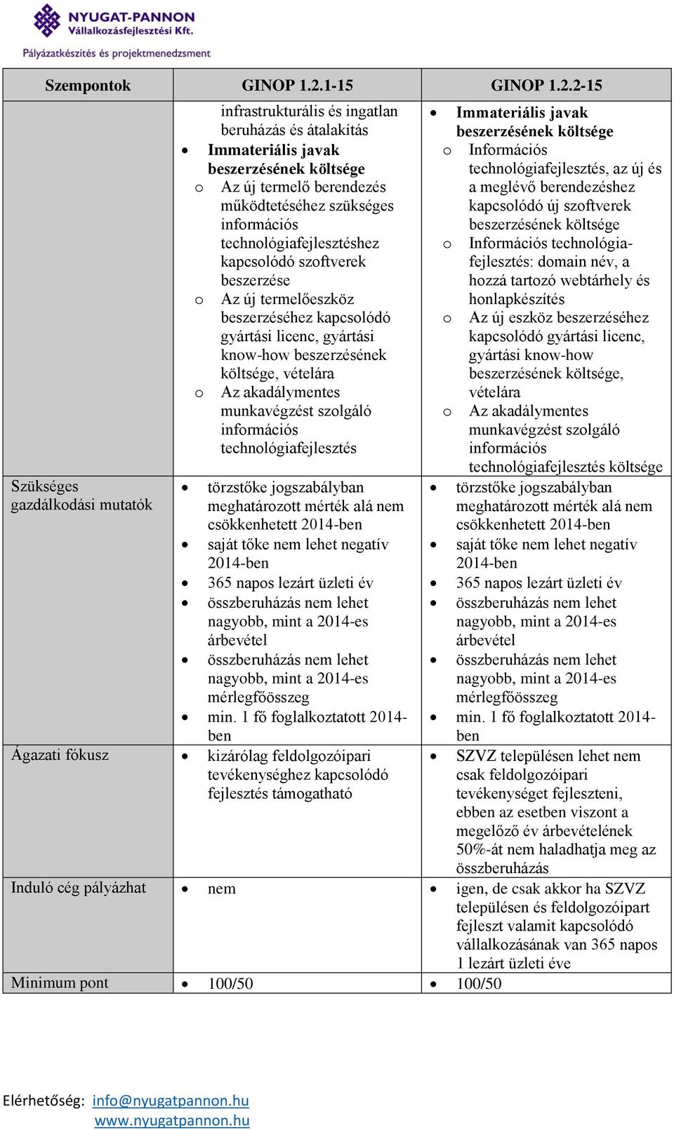 2-15 Szükséges gazdálkodási mutatók infrastrukturális és ingatlan beruházás és átalakítás Immateriális javak o Az új termelő berendezés működtetéséhez szükséges technológiafejlesztéshez kapcsolódó