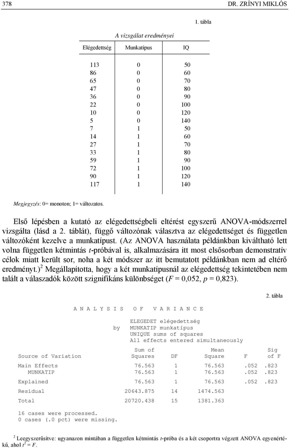 monoton; 1= változatos. Első lépésben a kutató az elégedettségbeli eltérést egyszerű ANOVA-módszerrel vizsgálta (lásd a.