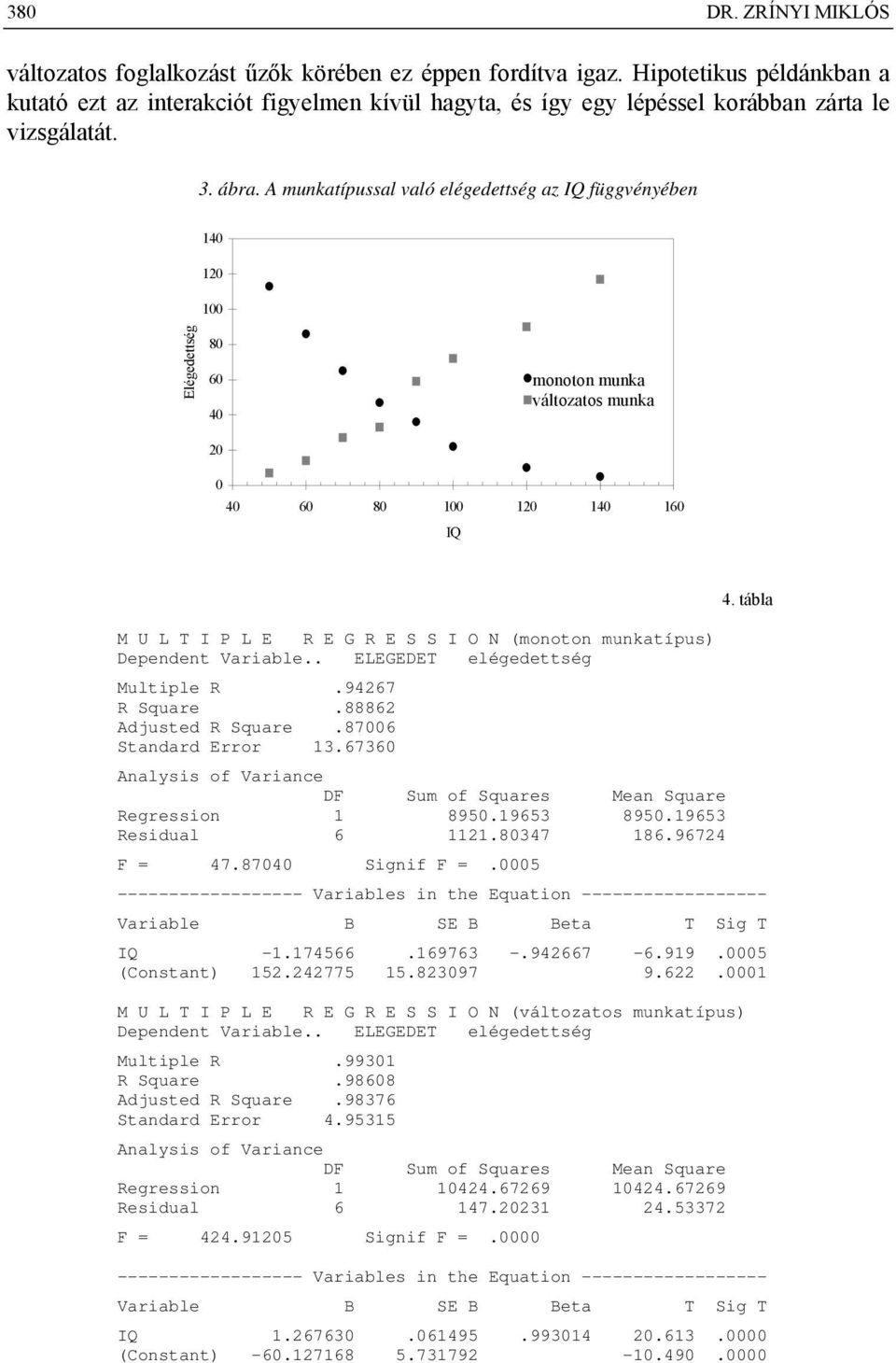 tábla M U L T I P L E R E G R E S S I O N (monoton munkatípus) Dependent Variable.. ELEGEDET elégedettség Multiple R.9467 R Square.8886 Adjusted R Square.87006 Standard Error 13.