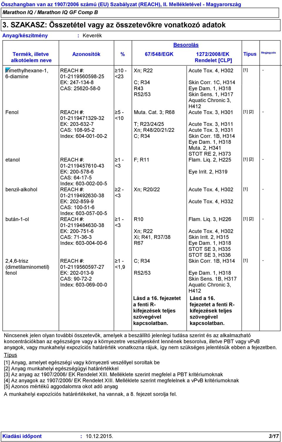 1, H317 Aquatic Chronic 3, H412 Fenol REACH # 5 - Muta. Cat. 3; R68 Acute Tox. 3, H301 [1] [2] - 01-2119471329-32 <10 EK 203-632-7 T; R23/24/25 Acute Tox.