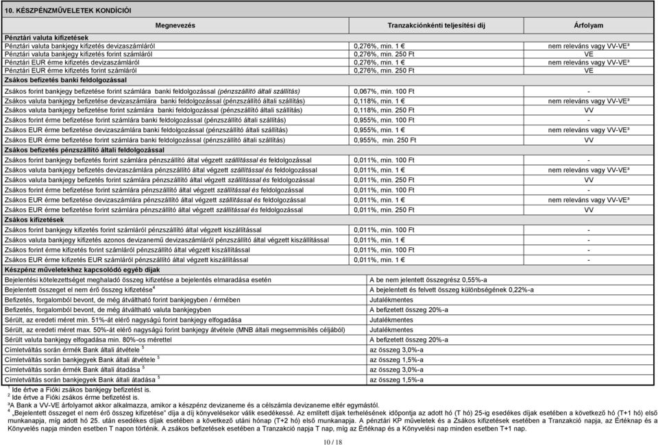 1 nem releváns vagy VV-VE³ Pénztári EUR érme kifizetés forint számláról 0,276%, min.