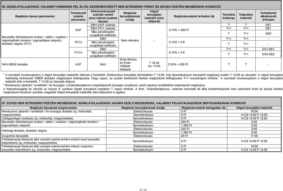 NAV-EBÜK átutalás HUF NAV Megbízás benyújtásának módja Végső benyújtási határidő (záró időpont) Megbízásonkénti terhelési díj Terhelési értéknap Teljesítési határidő Terhelésnél alkalmazott árfolyam