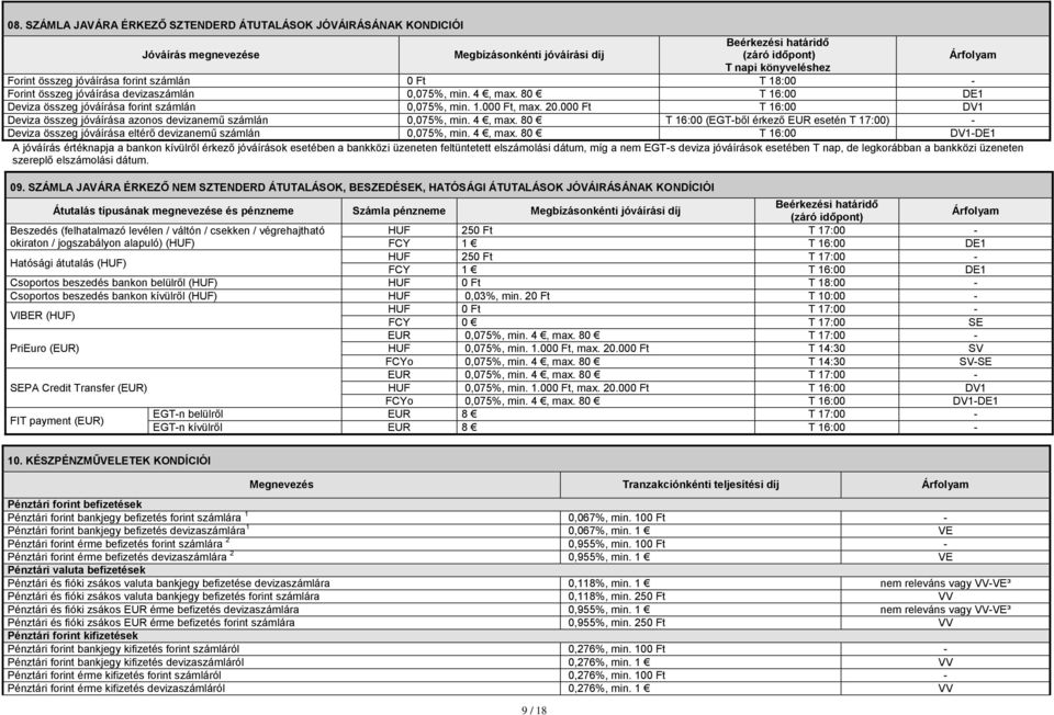 000 Ft T 16:00 DV1 Deviza összeg jóváírása azonos devizanemű számlán 0,075%, min. 4, max.