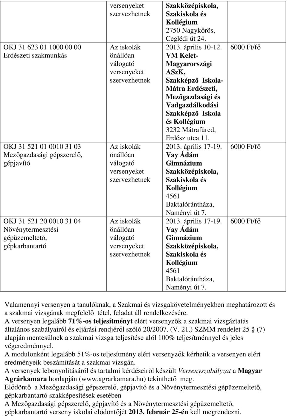 VM Kelet- Magyarországi ASzK, Szakképzı Iskola- Mátra Erdészeti, Mezıgazdasági és Vadgazdálkodási Szakképzı Iskola és Kollégium 3232 Mátrafüred, Erdész utca 11. 2013. április 17-19.