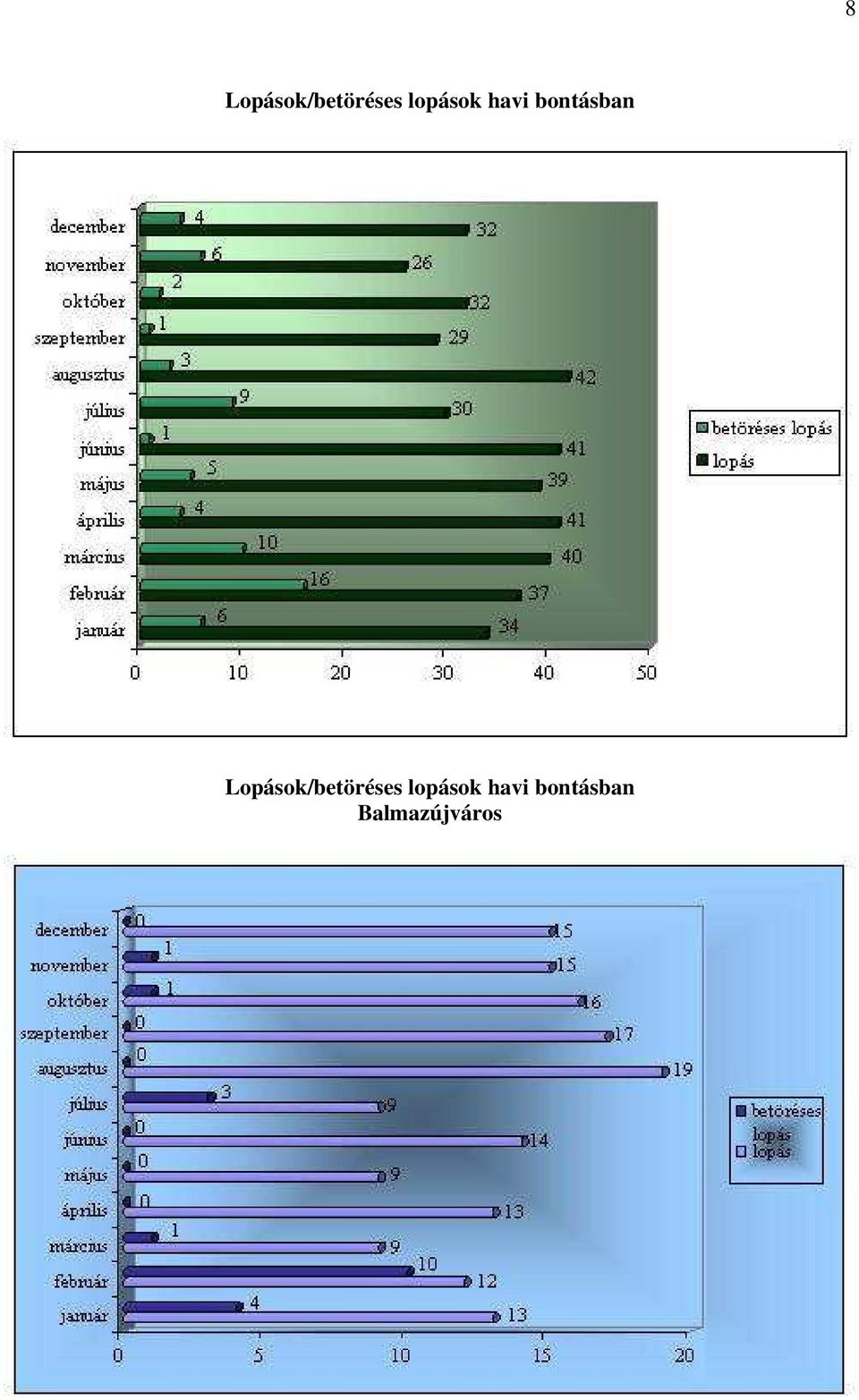 Lopások/betöréses 