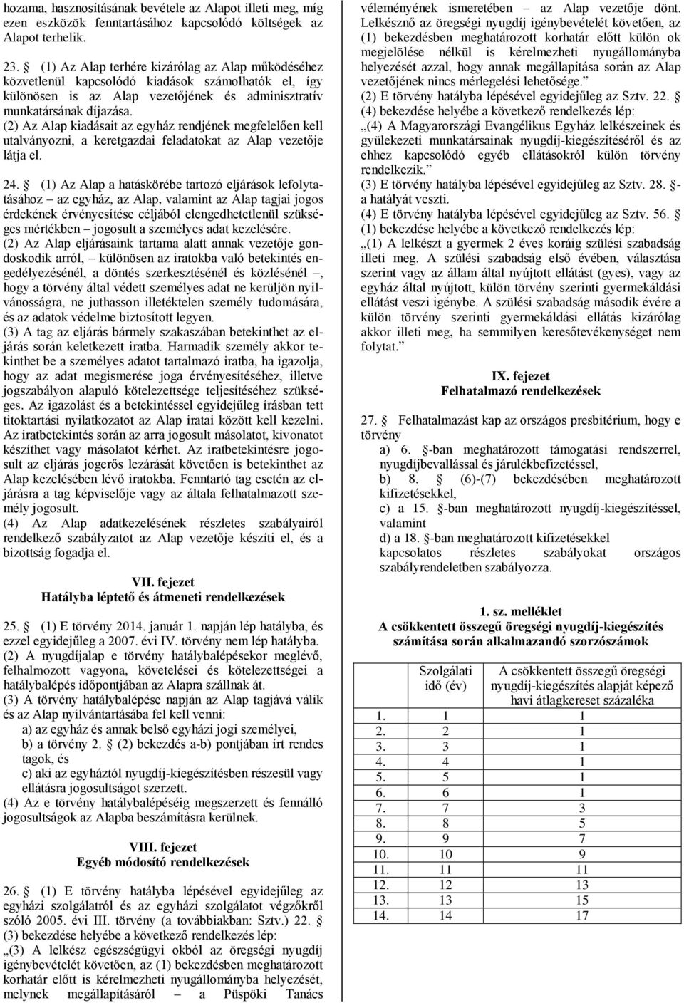 (2) Az Alap kiadásait az egyház rendjének megfelelően kell utalványozni, a keretgazdai feladatokat az Alap vezetője látja el. 24.