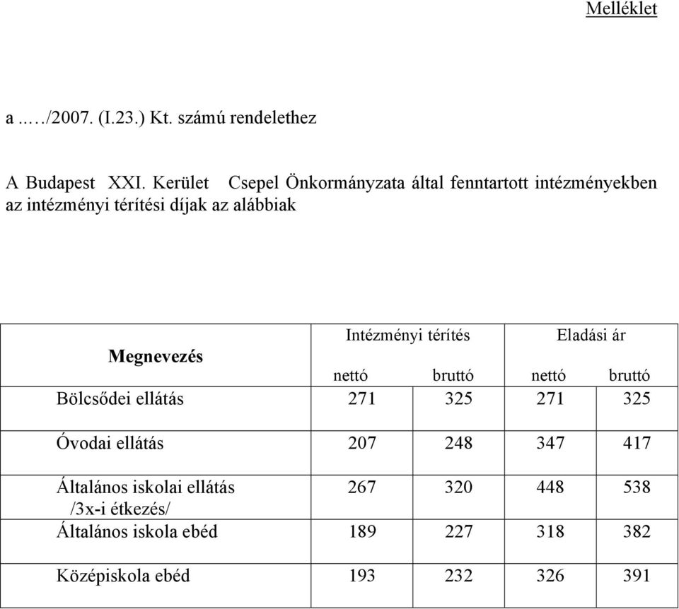 Intézményi térítés Eladási ár Megnevezés nettó bruttó nettó bruttó Bölcsődei ellátás 271 325 271 325 Óvodai