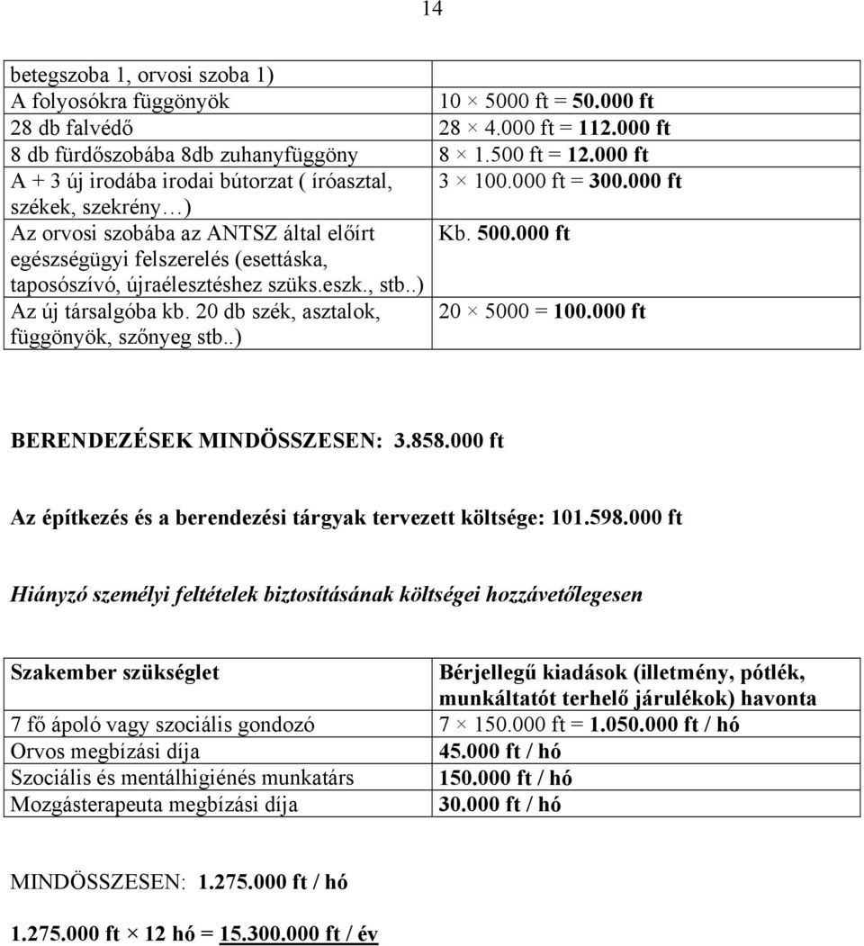 000 ft egészségügyi felszerelés (esettáska, taposószívó, újraélesztéshez szüks.eszk., stb..) Az új társalgóba kb. 20 db szék, asztalok, 20 5000 = 100.000 ft függönyök, szőnyeg stb.