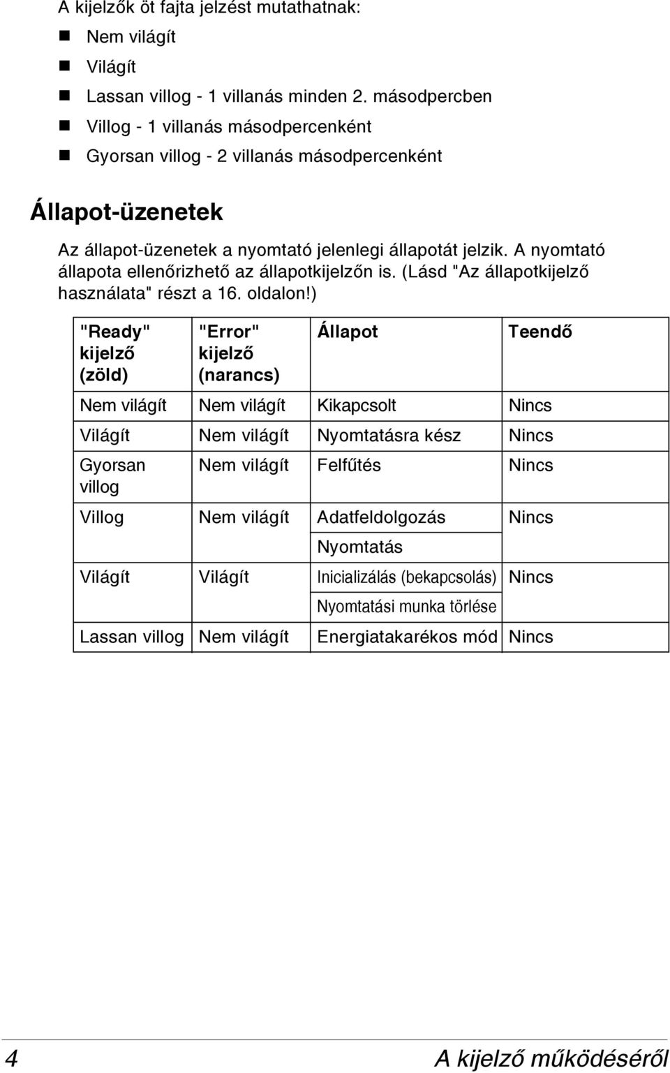 A nyomtató állapota ellenõrizhetõ az állapotkijelzõn is. (Lásd "Az állapotkijelzõ használata" részt a 16. oldalon!