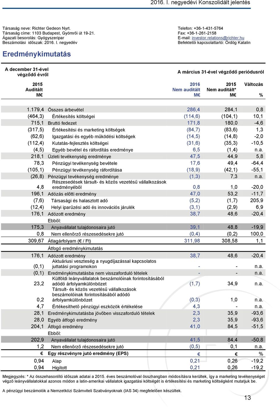 negyedév Befektetői kapcsolattartó: Ördög Katalin Eredménykimutatás A december 31-ével végződő évről A március 31-ével végződő periódusról 2015 Auditált M 2016 Nem auditált M 2015 Nem auditált* M