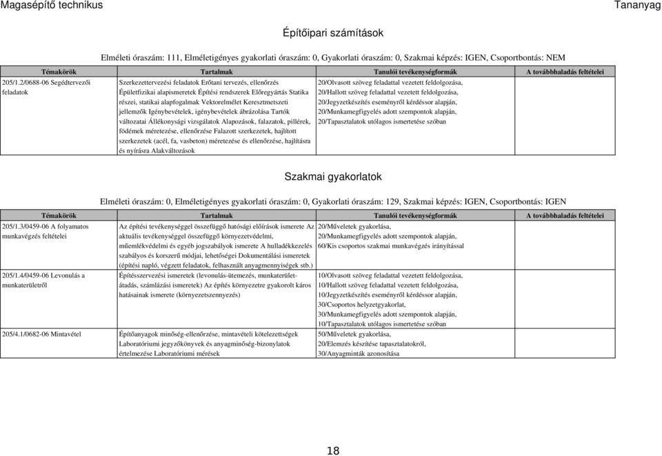 Vektorelmélet Keresztmetszeti jellemző k Igénybevételek, igénybevételek ábrázolása Tartók változatai Állékonysági vizsgálatok Alapozások, falazatok, pillérek, födémek méretezése, ellenő rzése