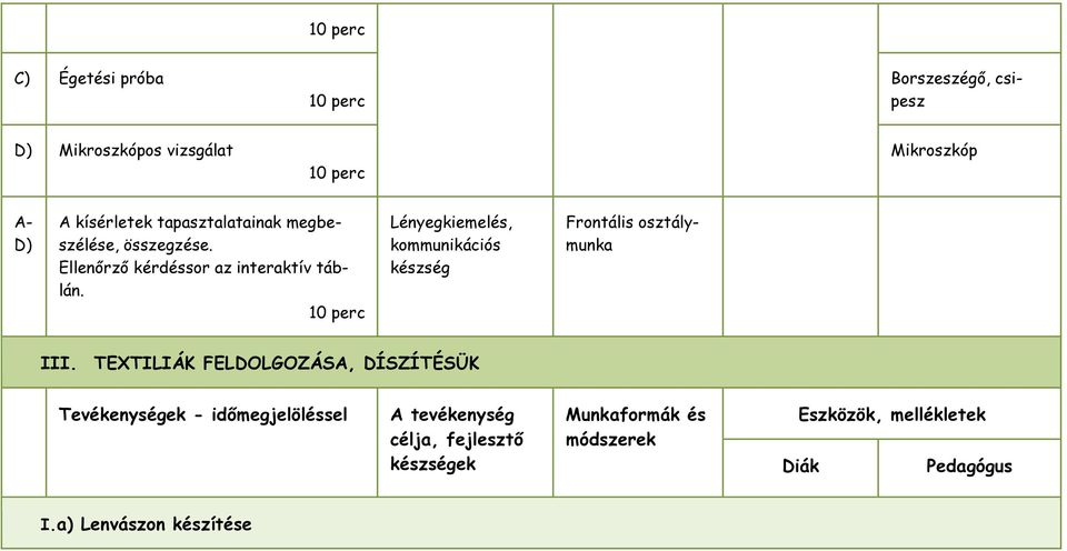 10 perc Lényegkiemelés, kommunikációs készség Frontális osztálymunka III.