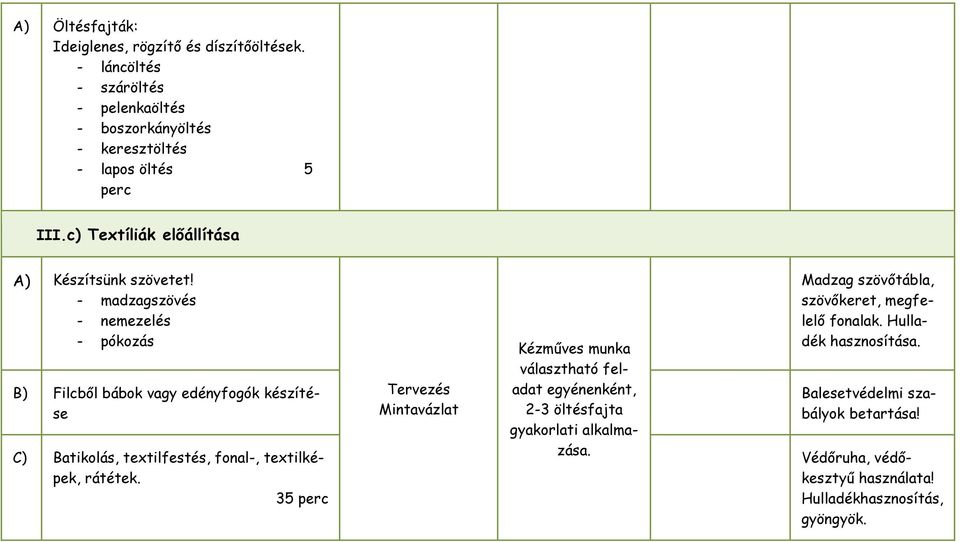 - madzagszövés - nemezelés - pókozás B) Filcbıl bábok vagy edényfogók készítése C) Batikolás, textilfestés, fonal-, textilképek, rátétek.