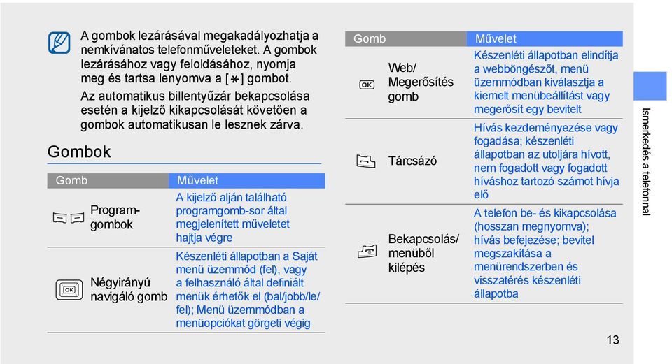 Gombok Gomb Programgombok Négyirányú navigáló gomb Művelet A kijelző alján található programgomb-sor által megjelenített műveletet hajtja végre Készenléti állapotban a Saját menü üzemmód (fel), vagy