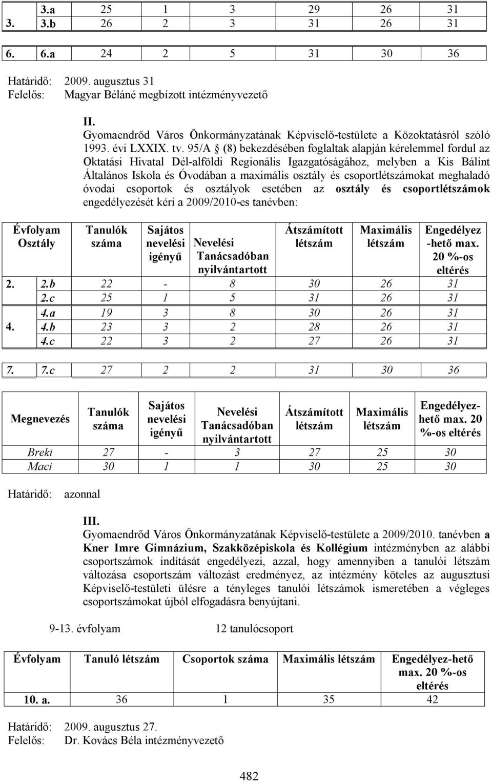 95/A (8) bekezdésében foglaltak alapján kérelemmel fordul az Oktatási Hivatal Dél-alföldi Regionális Igazgatóságához, melyben a Kis Bálint Általános Iskola és Óvodában a maximális osztály és