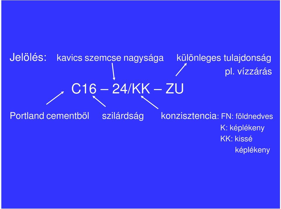 vízzárás C16 24/KK ZU Portland cementbıl