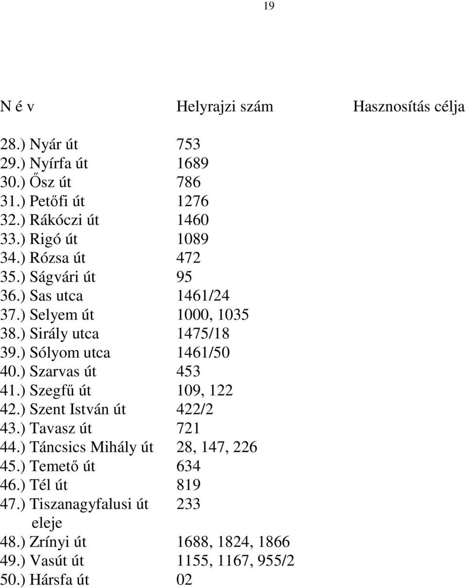 ) Sólyom utca 1461/50 40.) Szarvas út 453 41.) Szegfű út 109, 122 42.) Szent István út 422/2 43.) Tavasz út 721 44.