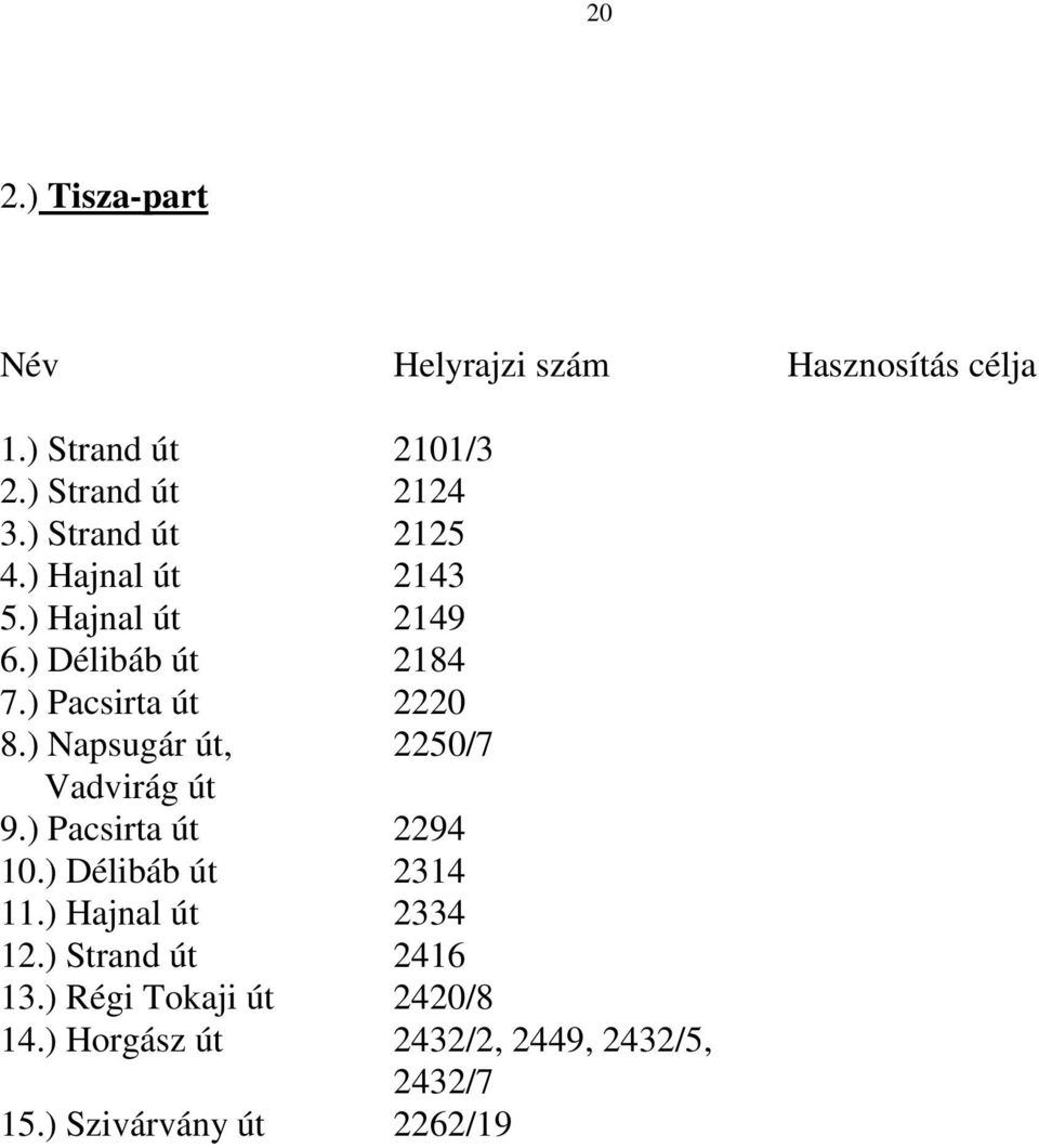 ) Napsugár út, 2250/7 Vadvirág út 9.) Pacsirta út 2294 10.) Délibáb út 2314 11.) Hajnal út 2334 12.