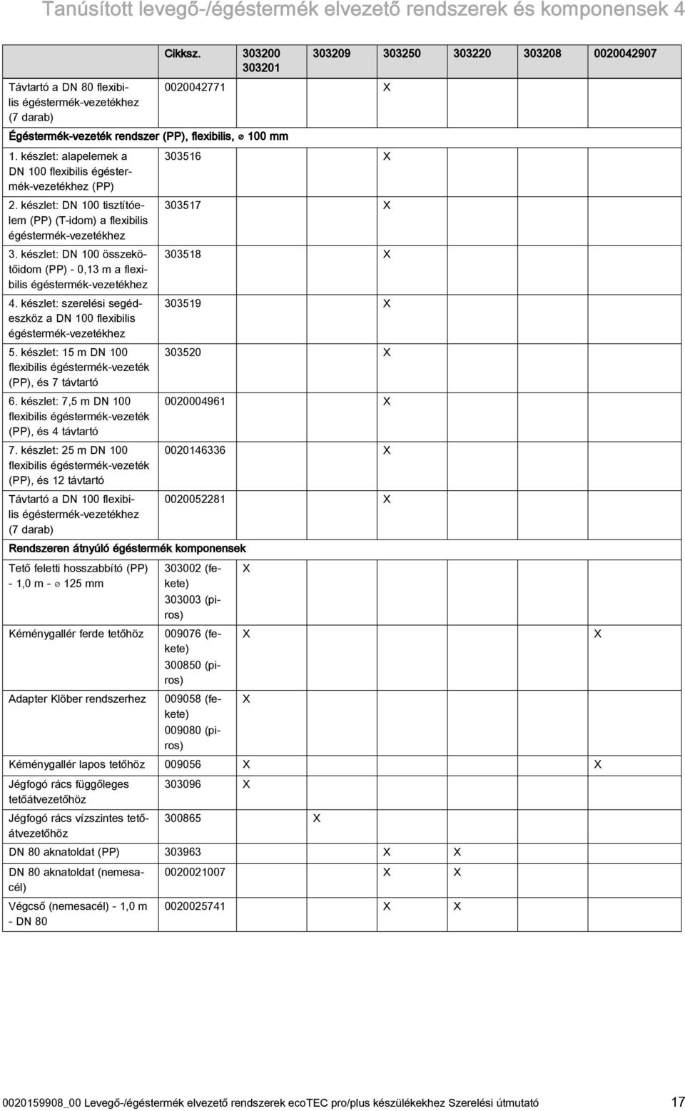 készlet: alapelemek a DN 00 flexibilis égéstermék-vezetékhez (PP). készlet: DN 00 tisztítóelem (PP) (T-idom) a flexibilis égéstermék-vezetékhez.