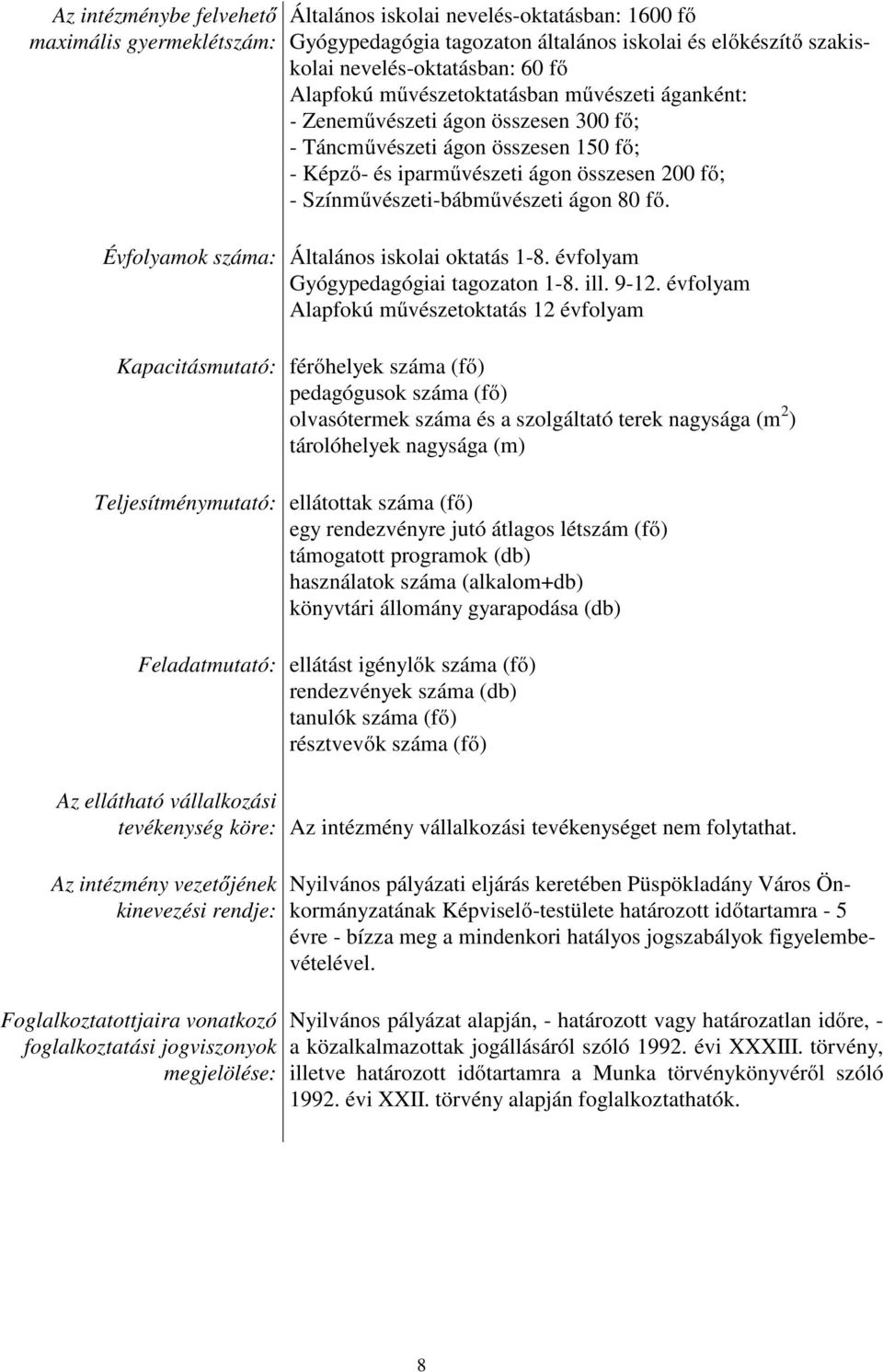 Színművészeti-bábművészeti ágon 80 fő. Évfolyamok száma: Általános iskolai oktatás 1-8. évfolyam Gyógypedagógiai tagozaton 1-8. ill. 9-12.