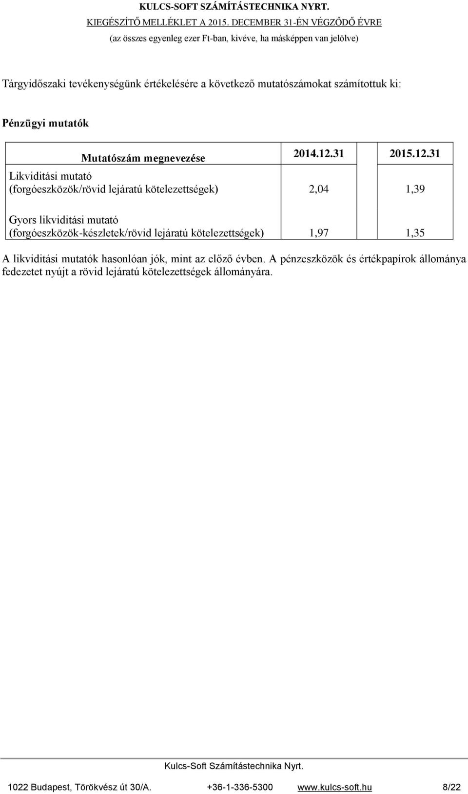 31 Likviditási mutató (forgóeszközök/rövid lejáratú kötelezettségek) 2,04 1,39 Gyors likviditási mutató (forgóeszközök-készletek/rövid