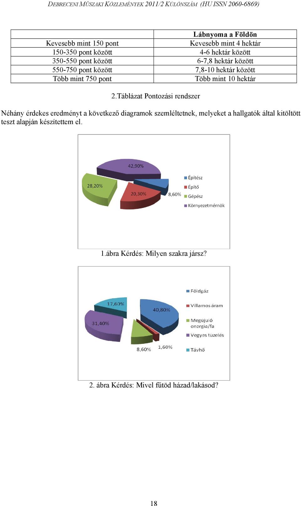 Táblázat Pontozási rendszer Néhány érdekes eredményt a következő diagramok szemléltetnek, melyeket a hallgatók