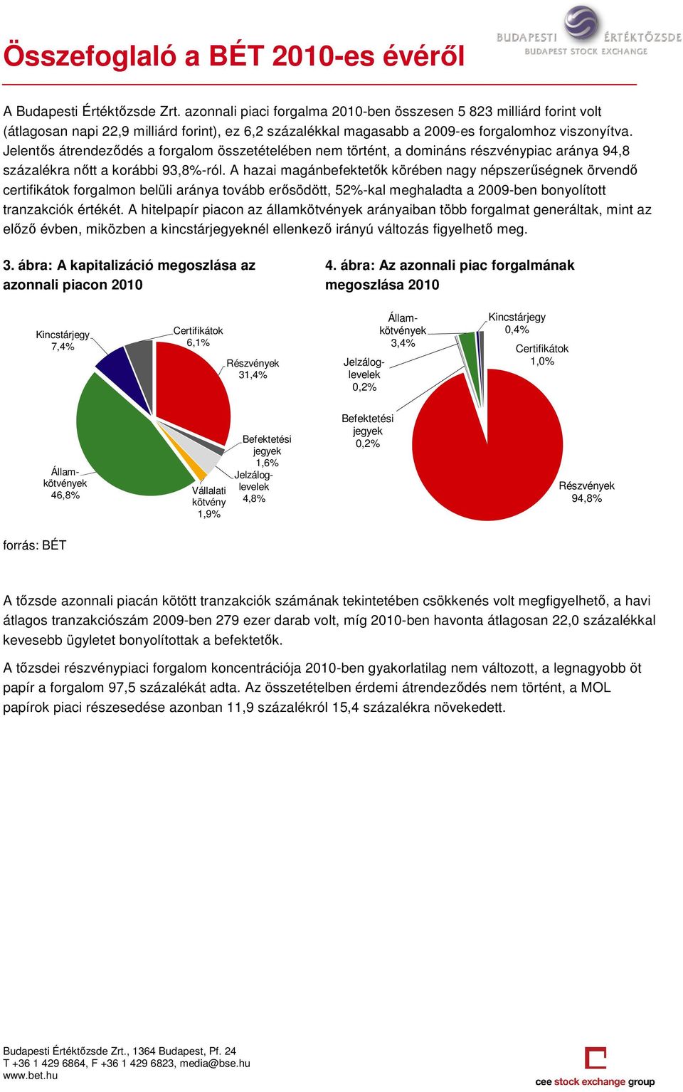 A hazai magánbefektetık k körében nagy népszerőségnek örvendı certifikátok forgalmon belüli aránya tovább erısödött, 52%-kal meghaladta a 2009-ben bonyolított tranzakciók értékét.