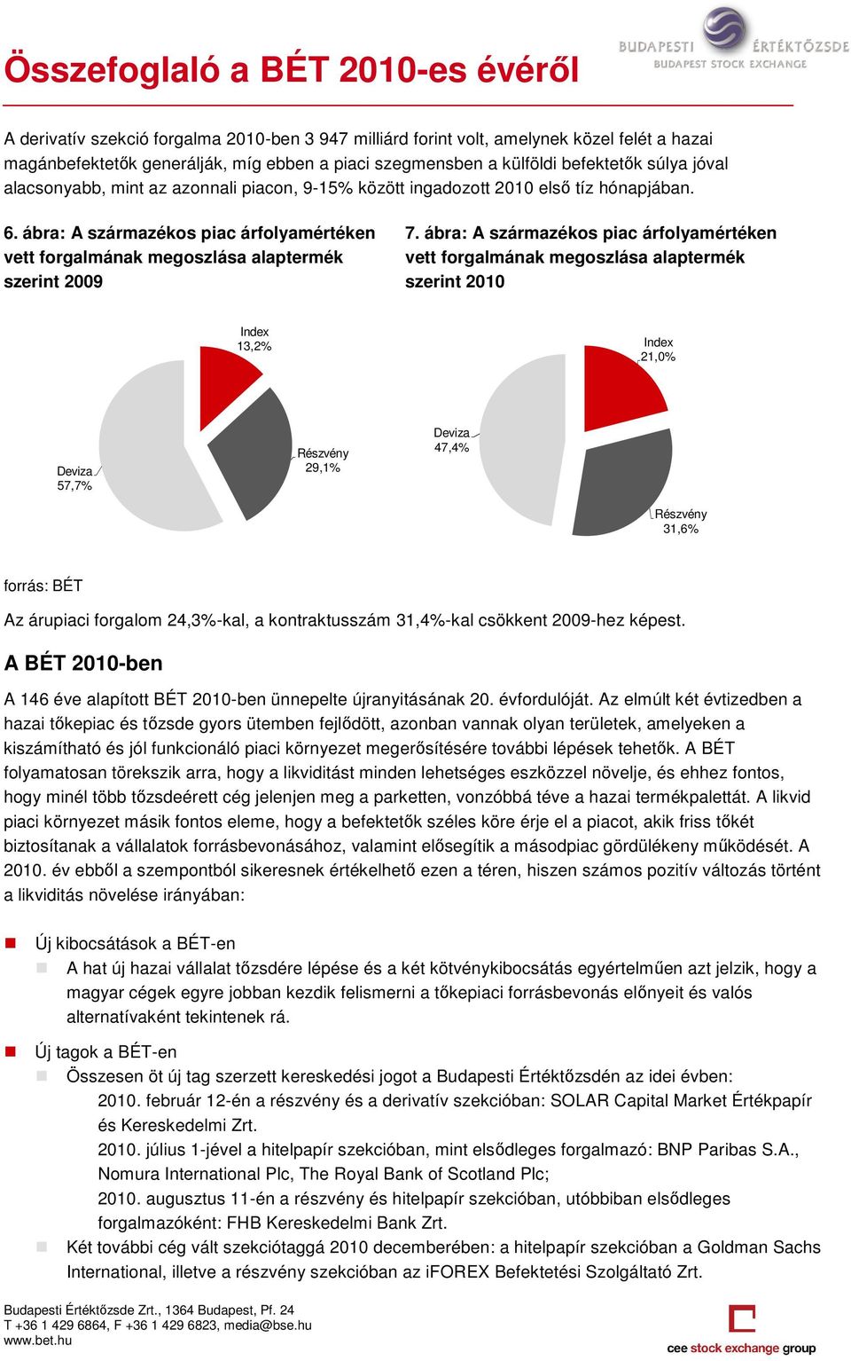 ábra: A származékos piac árfolyamértéken vett forgalmának megoszlása alaptermék szerint 2010 Index 13,2% Index 21,0% Deviza 57,7% Részvény 29,1% Deviza 47,4% Részvény 31,6% Az árupiaci forgalom