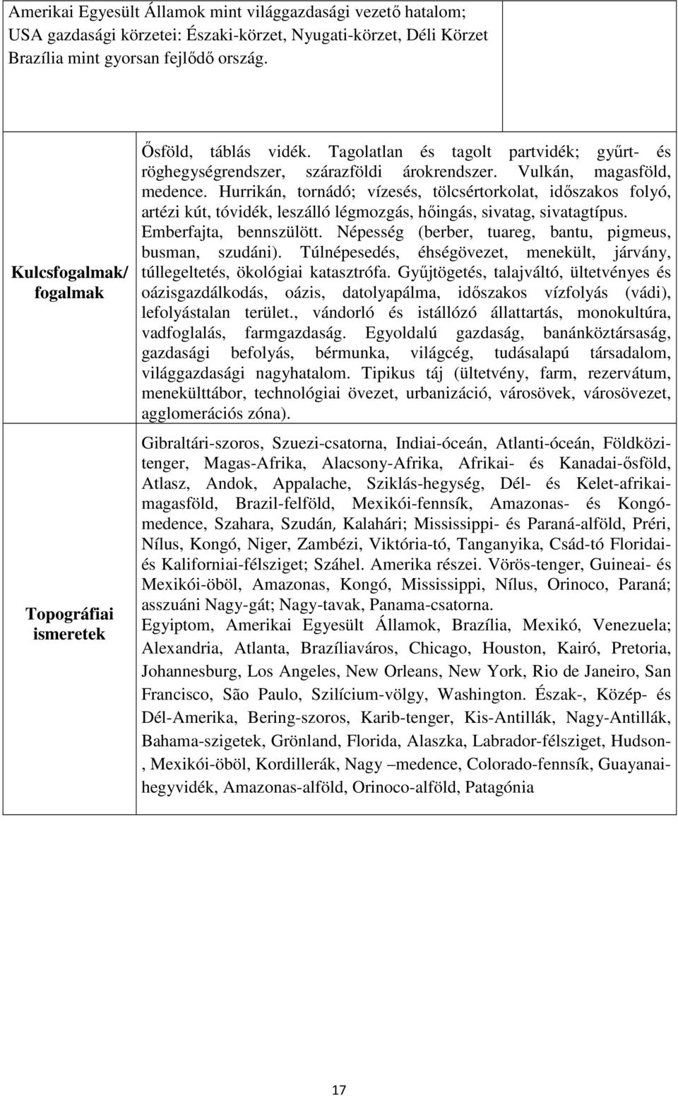 Hurrikán, tornádó; vízesés, tölcsértorkolat, időszakos folyó, artézi kút, tóvidék, leszálló légmozgás, hőingás, sivatag, sivatagtípus. Emberfajta, bennszülött.