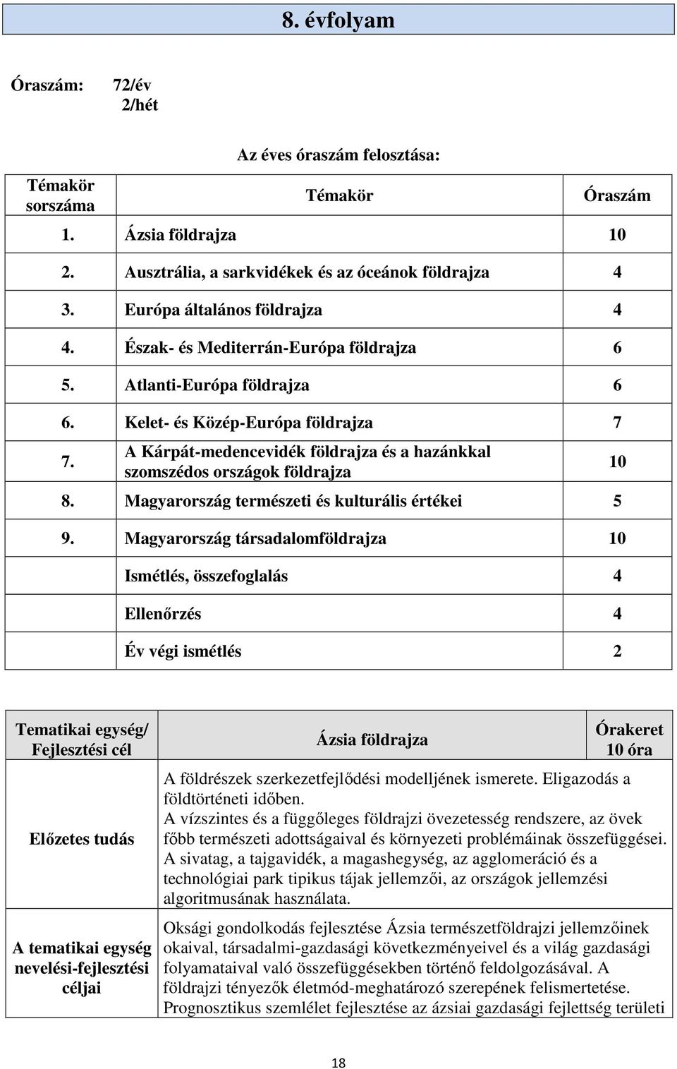 A Kárpát-medencevidék földrajza és a hazánkkal szomszédos országok földrajza 8. Magyarország természeti és kulturális értékei 5 9.