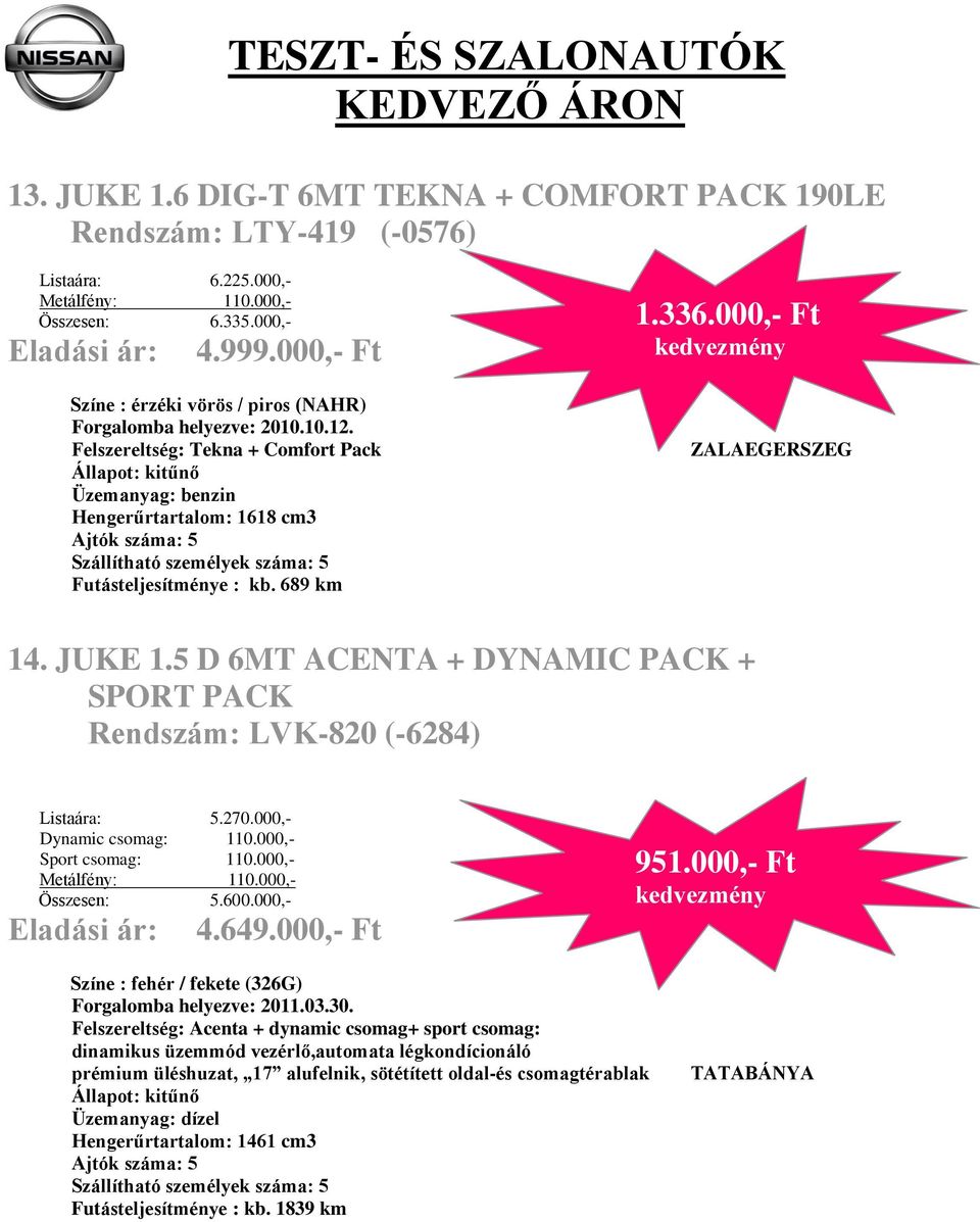 5 D 6MT ACENTA + DYNAMIC PACK + SPORT PACK Rendszám: LVK820 (6284) Listaára: 5.270.000, Dynamic csomag: 110.000, Sport csomag: 110.000, Metálfény: 110.000, Összesen: 5.600.000, Eladási ár: 4.649.