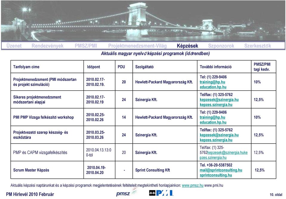 hu education.hp.hu 10% Sikeres projektmenedzsment módszertani alapjai 2010.02.17-2010.02.19 24 Szinergia Kft. Tel/fax: (1) 325-5762 kepzesek@szinergia.hu kepzes.szinergia.hu 12,5% PMI PMP Vizsga felkészítő workshop 2010.