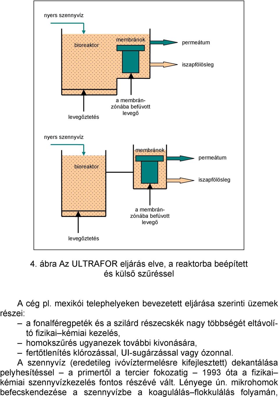 mexikói telephelyeken bevezetett eljárása szerinti üzemek részei: a fonalféregpeték és a szilárd részecskék nagy többségét eltávolító fizikai kémiai kezelés, homokszűrés ugyanezek további kivonására,