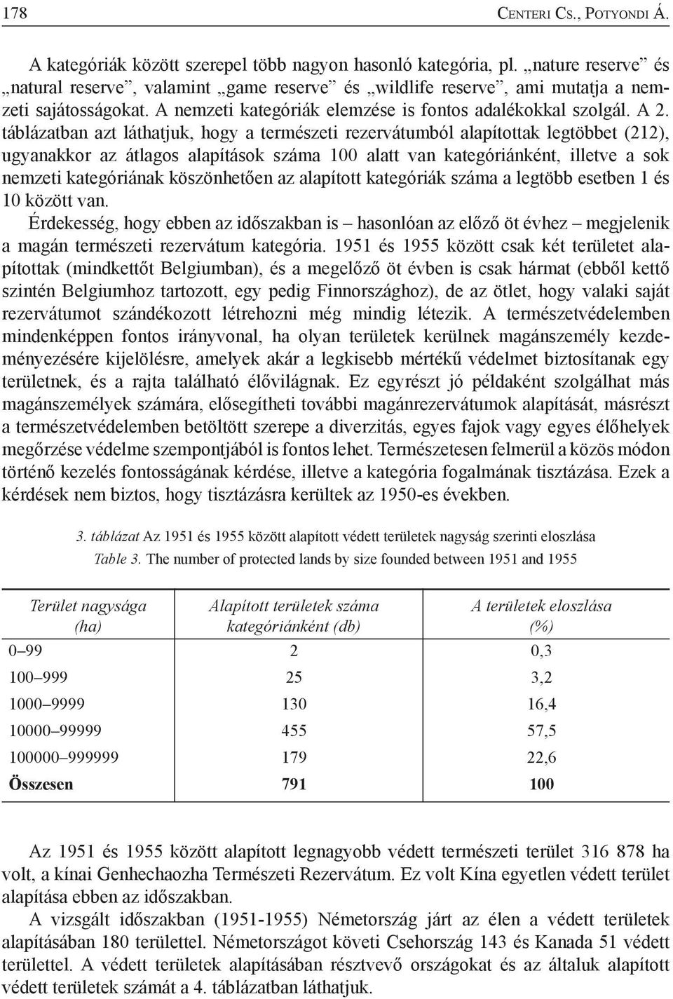 táblázatban azt láthatjuk, hogy a természeti rezervátumból alapítottak legtöbbet (212), ugyanakkor az átlagos alapítások száma 100 alatt van kategóriánként, illetve a sok nemzeti kategóriának