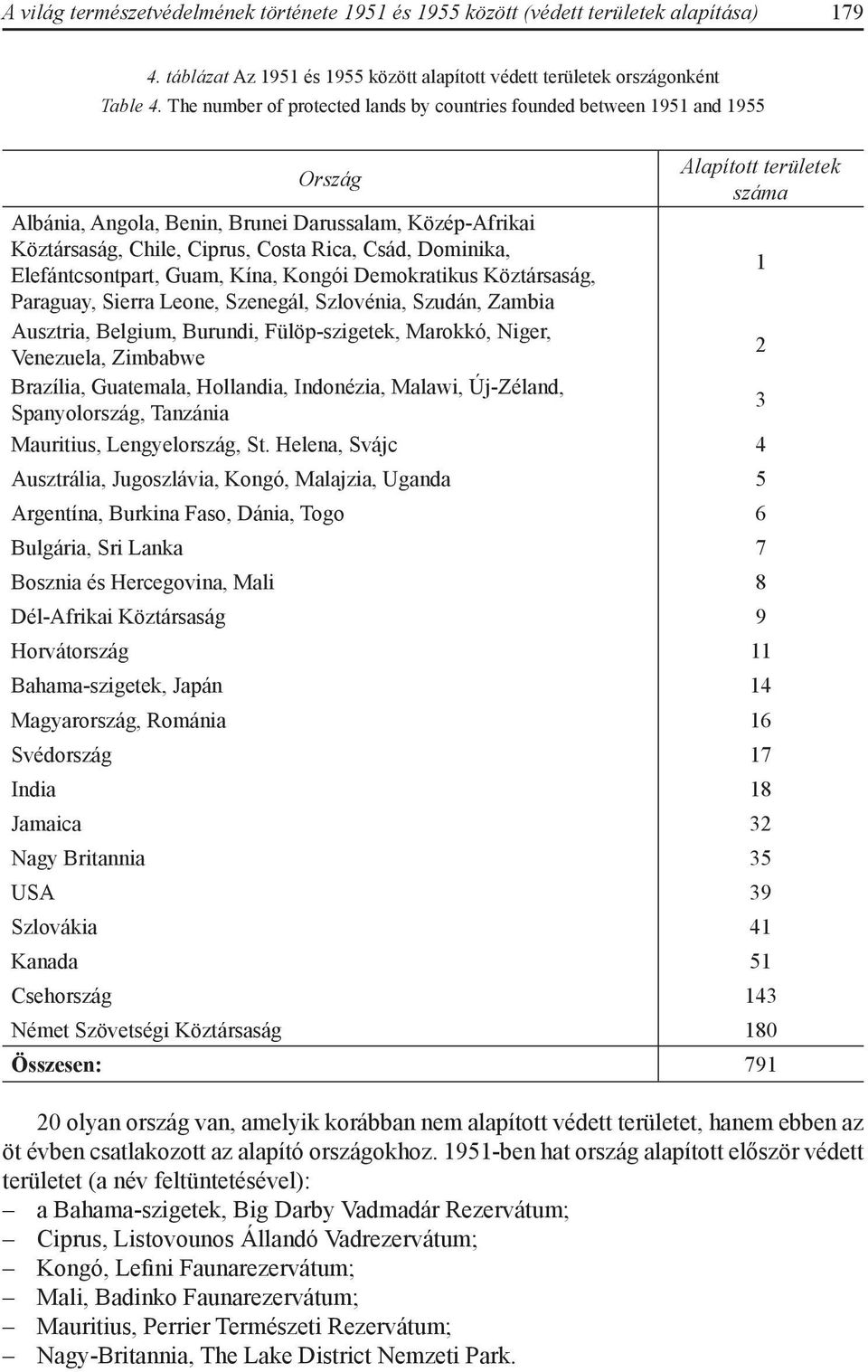 Rica, Csád, Dominika, Elefántcsontpart, Guam, Kína, Kongói Demokratikus Köztársaság, 1 Paraguay, Sierra Leone, Szenegál, Szlovénia, Szudán, Zambia Ausztria, Belgium, Burundi, Fülöp-szigetek, Marokkó,