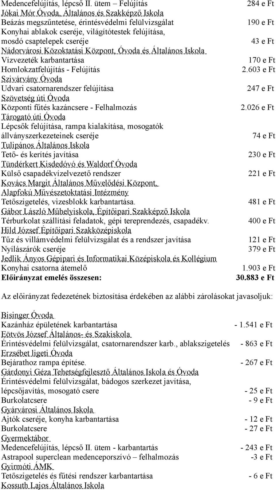 Nádorvárosi Közoktatási Központ, Óvoda és Általános Iskola Vízvezeték karbantartása Homlokzatfelújítás - Felújítás Udvari csatornarendszer felújítása Központi fűtés kazáncsere - Felhalmozás Tárogató